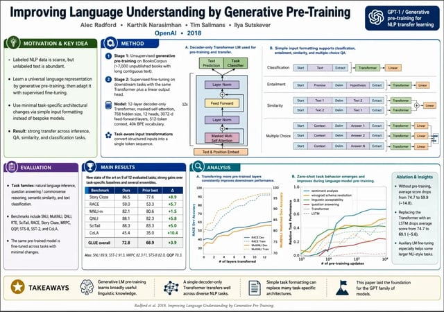A dense, multi-section research-paper layout with text and charts kept intact by GPT Image 2